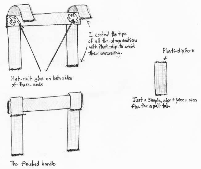 Assembling the art-cart